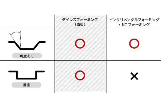 垂直しぼり加工にも対応